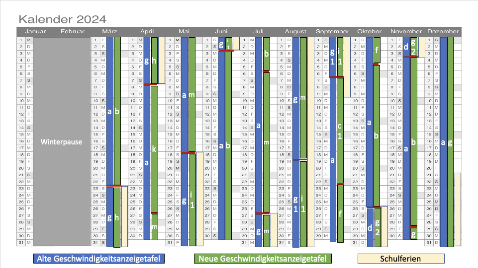 aktuelle planung geschwindigkeitsanzeige moosach